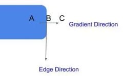 Edge Detection Based on Deep Learning in OpenCV