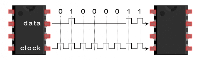 Differences and Applications of SPI, UART, and I2C Communication