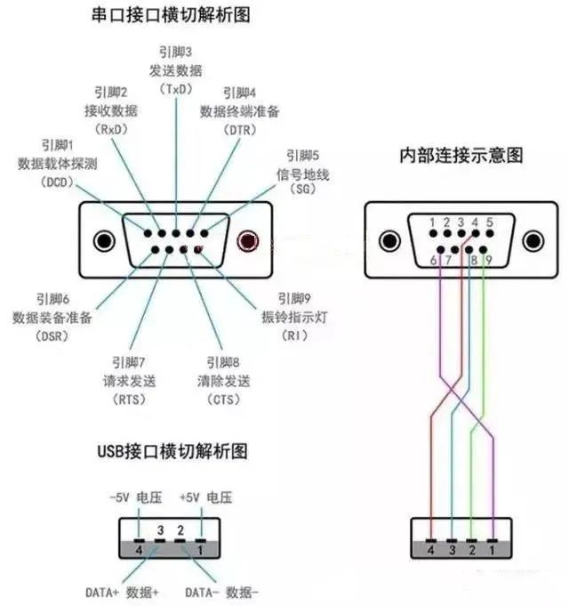 Essential Knowledge for PLC Serial Communication
