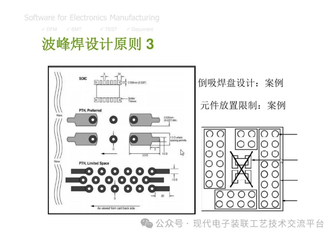 PCBA Manufacturing Design Analysis and Review
