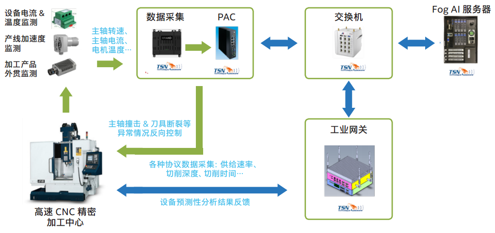 How to Achieve Efficient Production in the Era of IoT