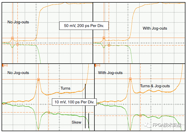 Xilinx 7 Series FPGA PCB Design Guide (Part 5)