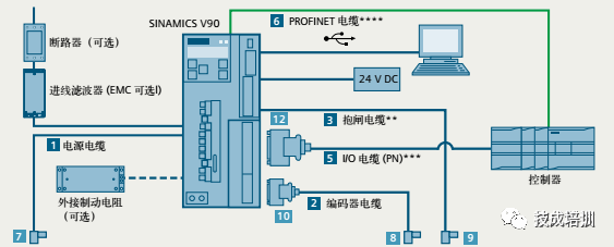Three Methods for PLC Control of Servo Motors