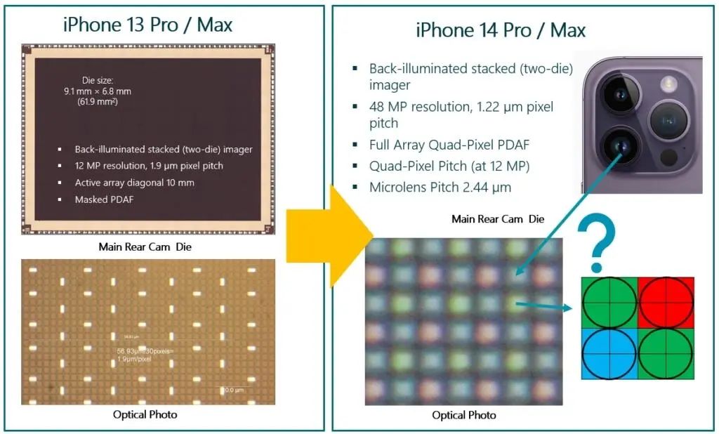 Dissecting the iPhone 14 Camera Module: Dynamic Island Is Not the Biggest Innovation