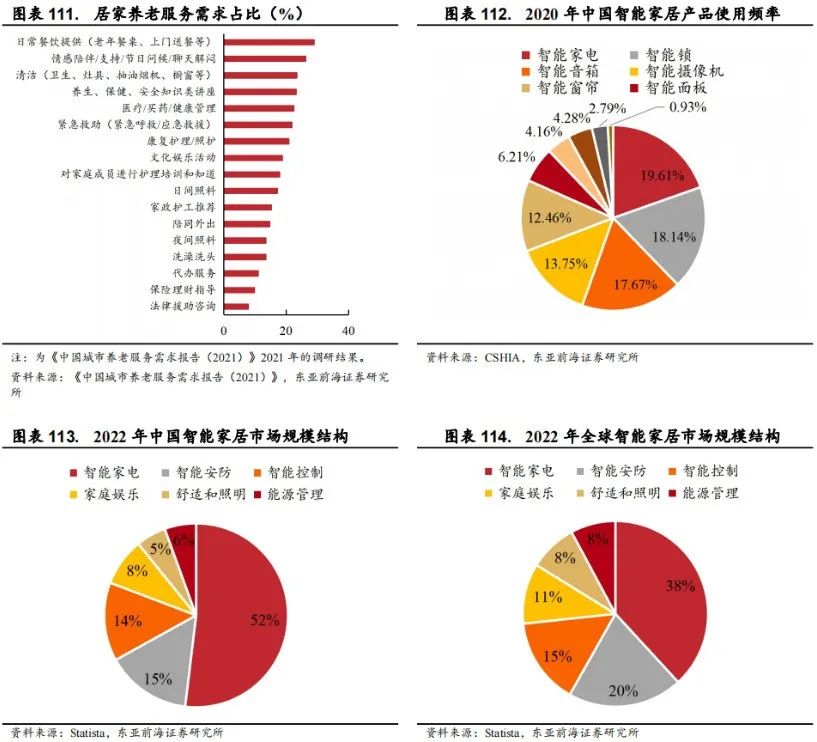 Smart Elderly Care: Industry Overview, Segmentation, and Investment Opportunities