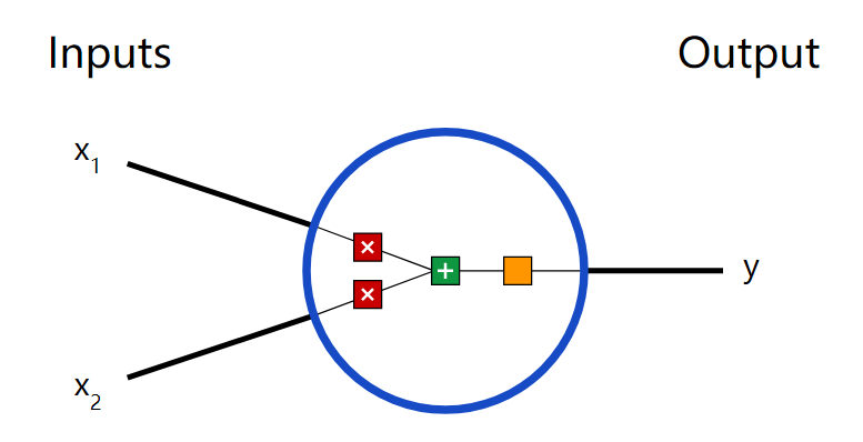 Implementing Neural Networks from Scratch in Python