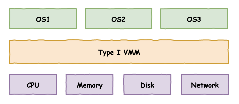 Understanding VMware, KVM, and Docker Technologies