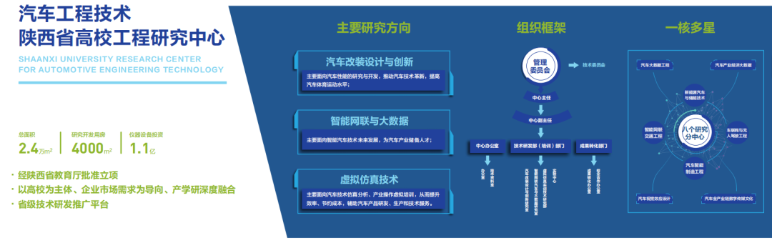 Interpretation of Higher Vocational (Junior College) Major｜Intelligent Connected Vehicle Technology