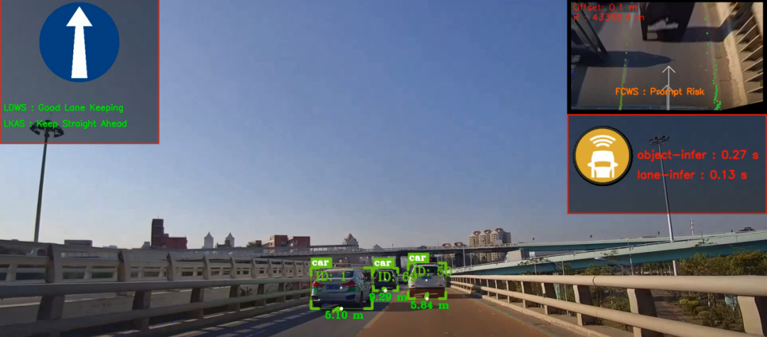 Unveiling ADAS Testing: How the 'Safety Gatekeeper' of Smart Driving is Forged