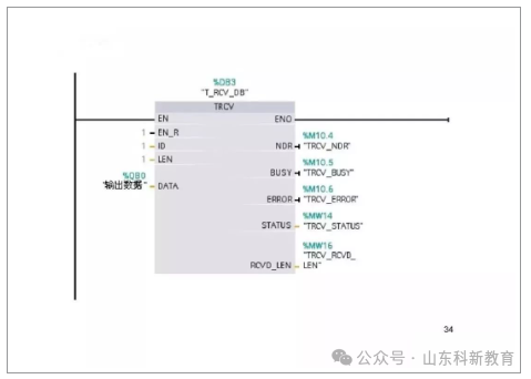 71 Page PPT Detailed Explanation of Siemens S7-1200 PLC Communication