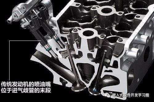 Comprehensive Analysis of Automotive Electronic Control Technology