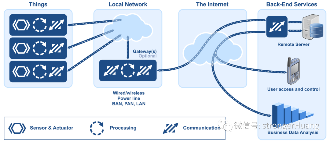 IoT Standards, Protocols, and Frameworks Overview