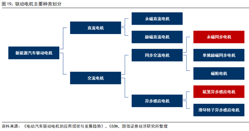 Key Technologies and Development Trends of Drive Motors
