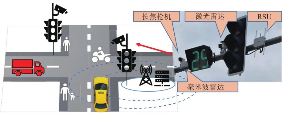 Research on System-Level Testing and Operation Maintenance System for Vehicle Networking Infrastructure