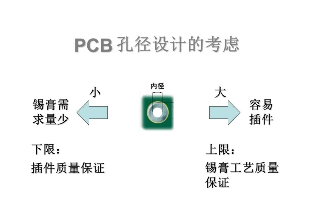 PCBA Circuit Board PIP Through-Hole Soldering Technology