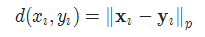 Comprehensive Summary of Loss Functions