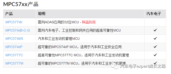 Detailed Development of MPC574xP Series MCU Bootloader Based on CAN Bus Communication