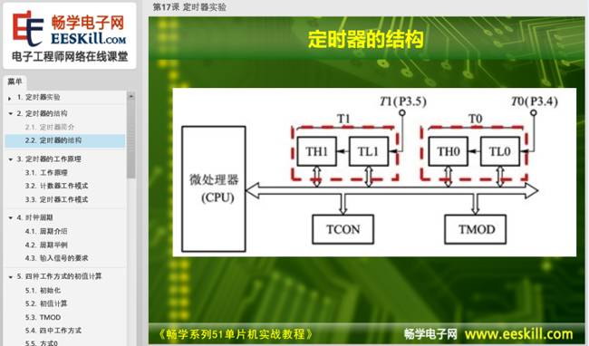 Getting Started with 51 Microcontroller: A Practical Guide