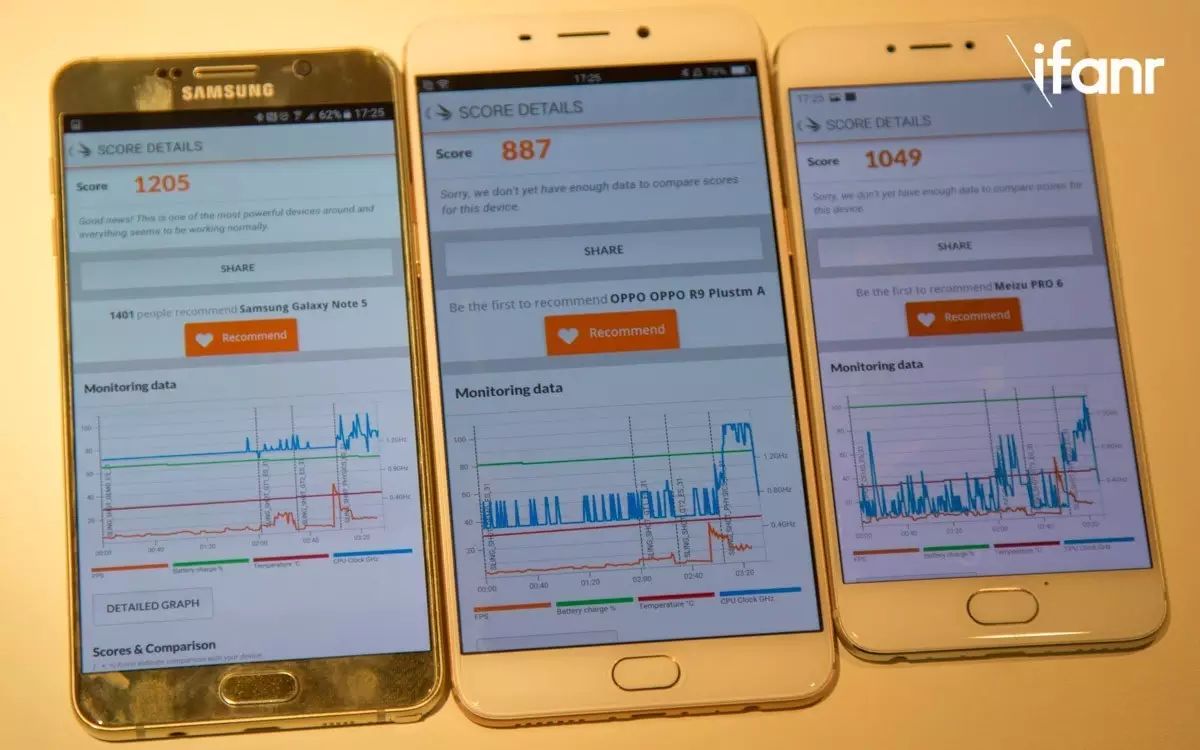 How Does the Meizu PRO 6 Processor Compare?