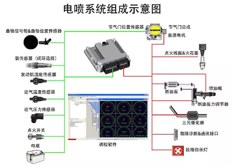 ECU Control of Fuel Injection in Motorcycles: Six Conditions Explained