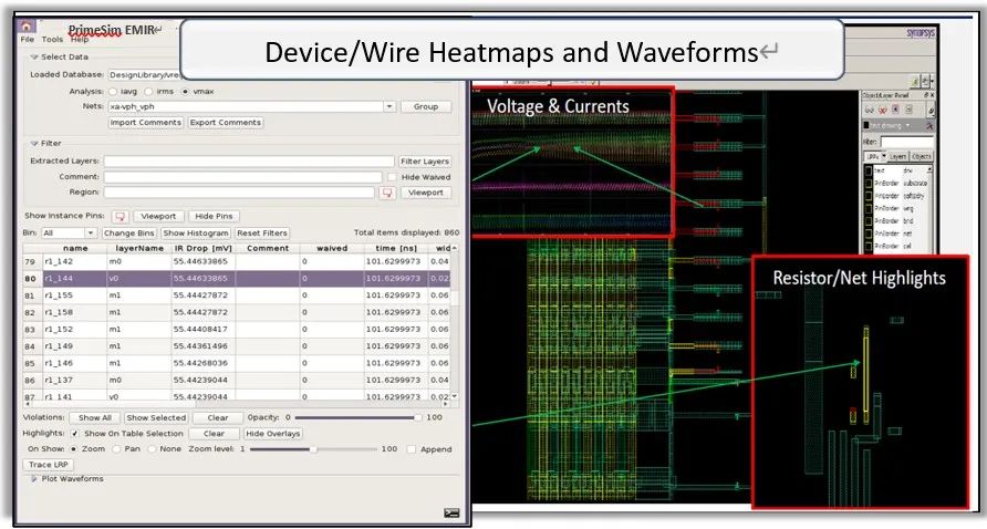 PMIC Design: Innovative Ideas, Big Differences