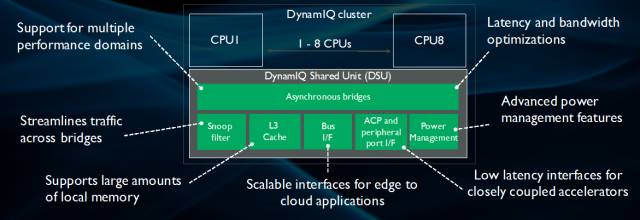 Cortex-A55: A Key Processor for the Future Digital World