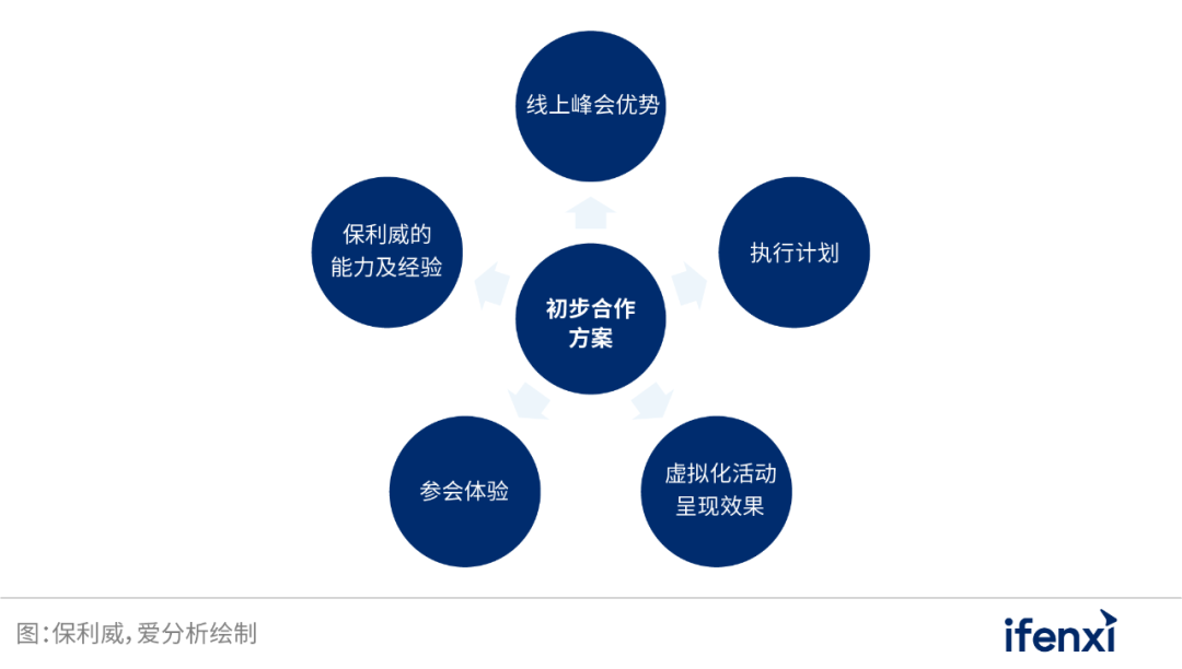 Virtualization Event Practice Report - Polyv Best Practice Case | Case Study
