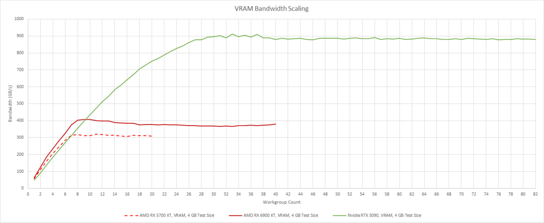 In-Depth Analysis of AMD's GPU Architecture