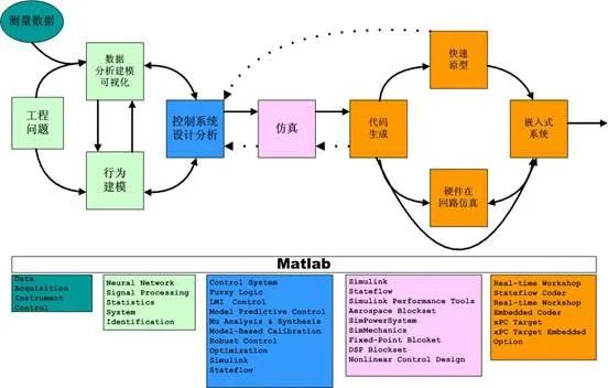 Understanding MATLAB: Features and Applications
