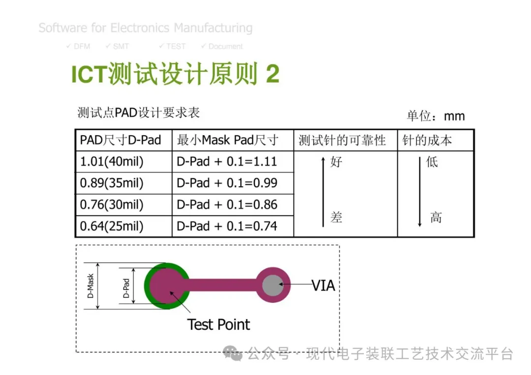 PCBA Manufacturing Design Analysis and Review