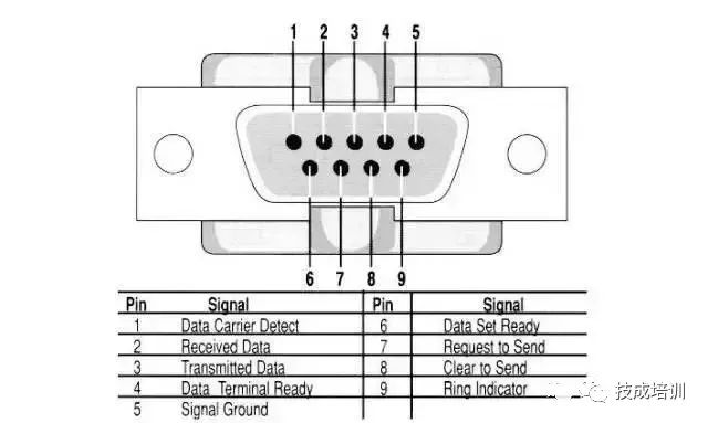Differences Between RS-232, RS-422, and RS-485