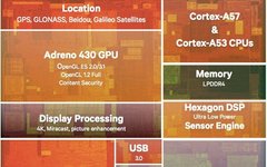 Differences Between Heterogeneous Processor HPU and SoC