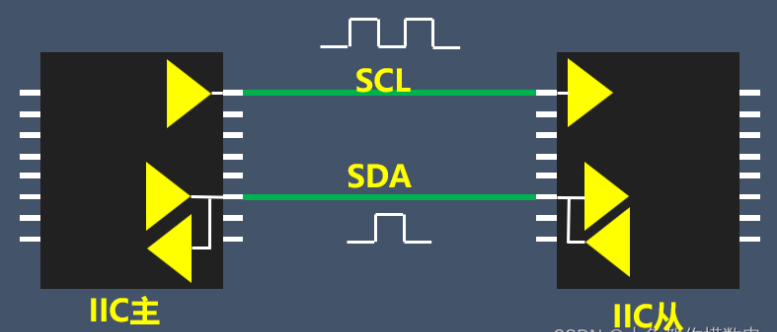 I2C Communication Deadlock Master-Slave Detection and Solutions
