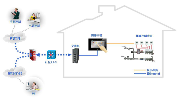 Design Plan for Integration of Video Intercom System and Smart Home