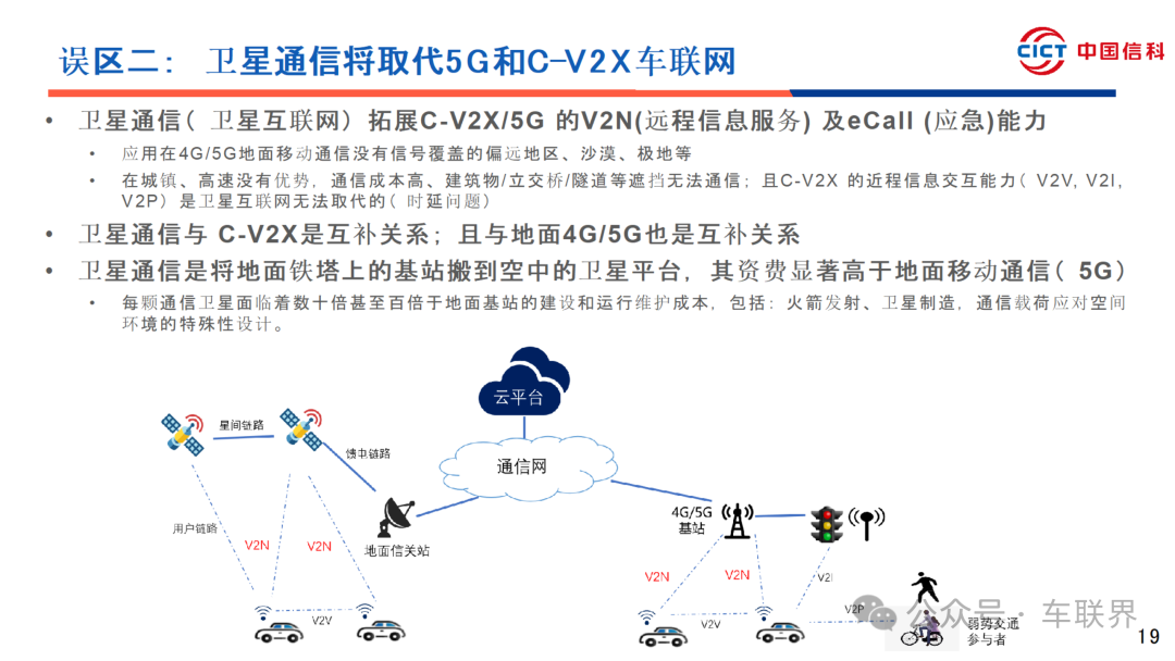 C-V2X Vehicle Networking and Cloud Collaboration Progress and Recommendations