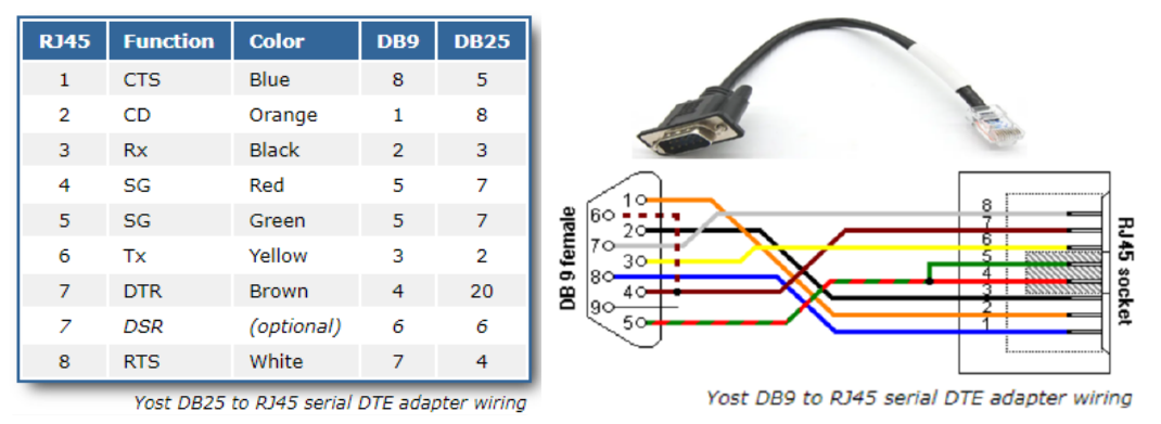 Understanding RS-232 Protocol and Interface