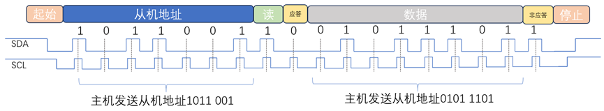 I2C Basics (1) - Overview and Data Transmission