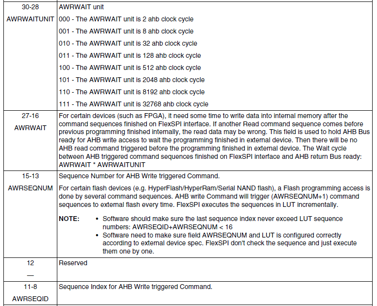Using AHB to Write NOR Flash on i.MXRT