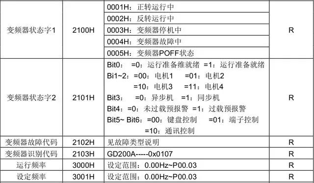 Example | Mitsubishi PLC Controls Inverter via RS485