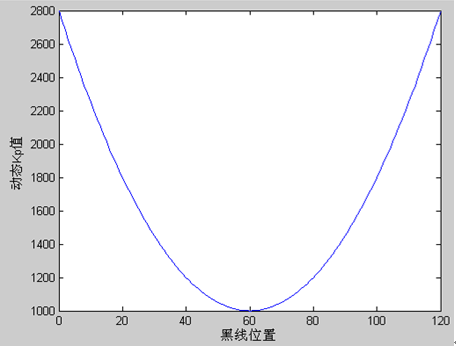 Technical Report of Intelligent Vision Group at University of Science and Technology Beijing