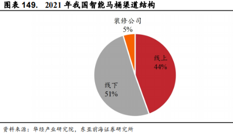 Smart Elderly Care: Industry Overview, Segmentation, and Investment Opportunities