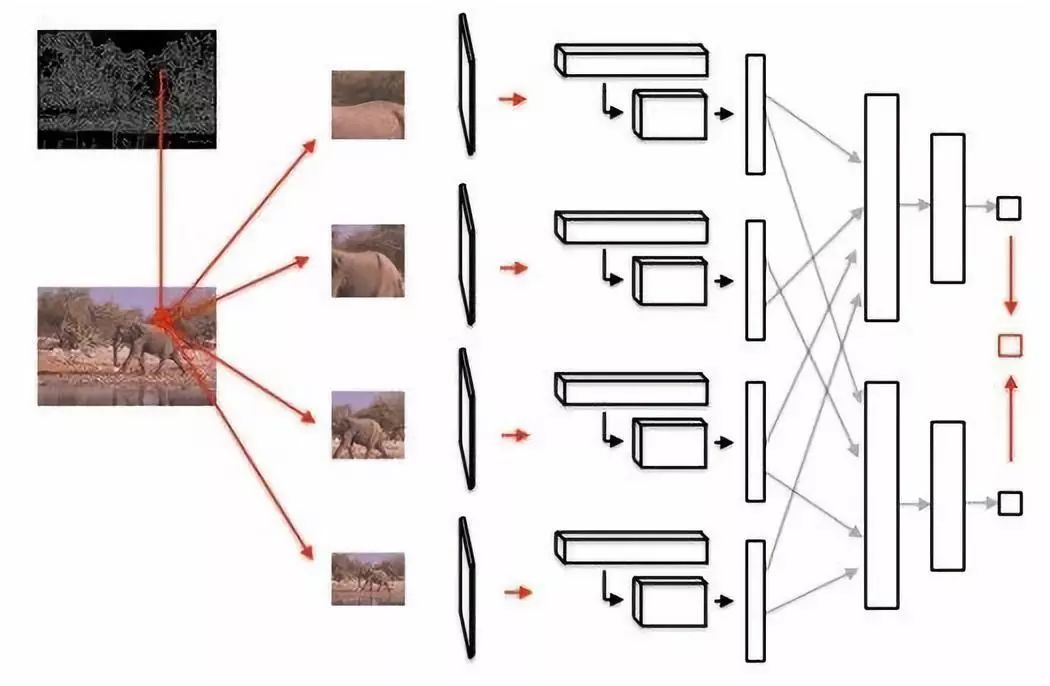 Image Edge and Contour Extraction Based on Deep Learning