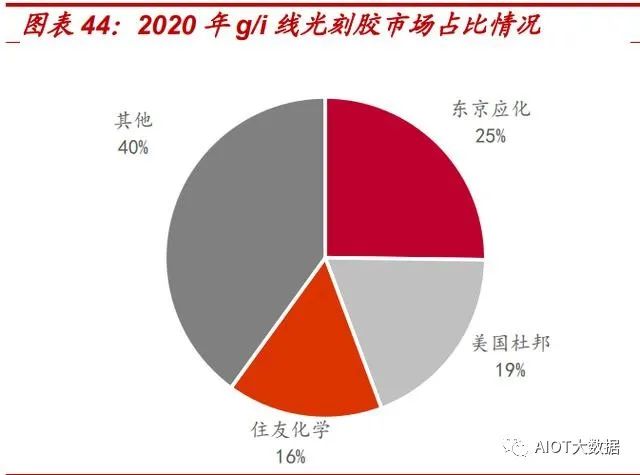 In-Depth Report on the Need for Alternatives in the Photoresist Industry