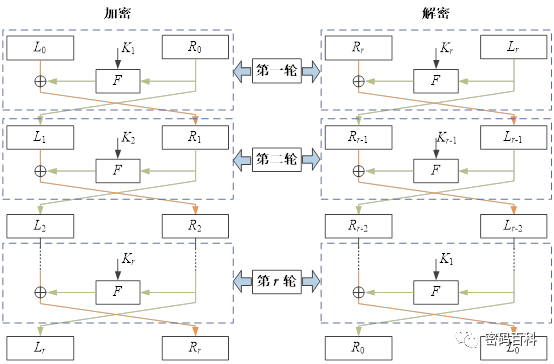 Symmetric Encryption Algorithms Overview