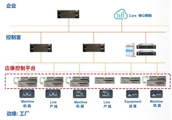 Why Do Intelligent Machines Need Edge Computing Platforms?