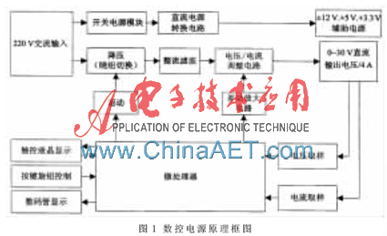 High-Precision NC Adjustable DC Power Supply Design