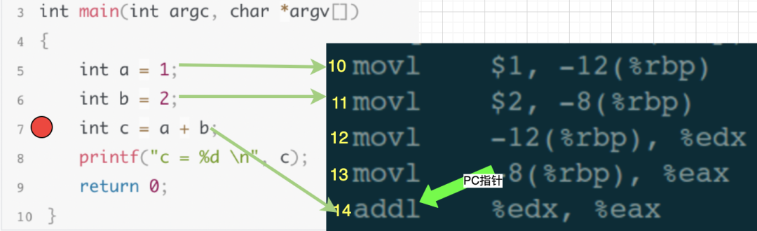 Understanding GDB Debugging Principles with Visuals