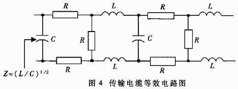 Differences Between RS-232, RS-422, and RS-485
