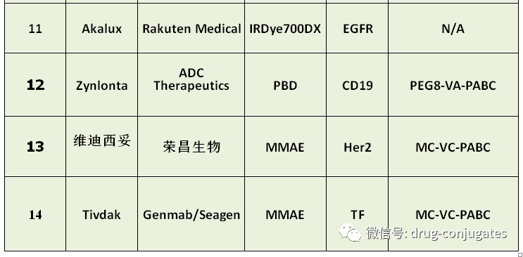 Clinical Results of Targeting Prostate Cancer with ADCs