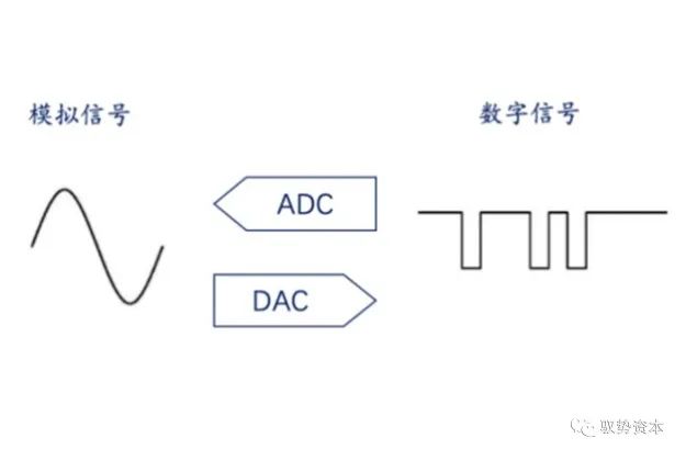 How the Top 10 Global Analog Chip Leaders Are Formed
